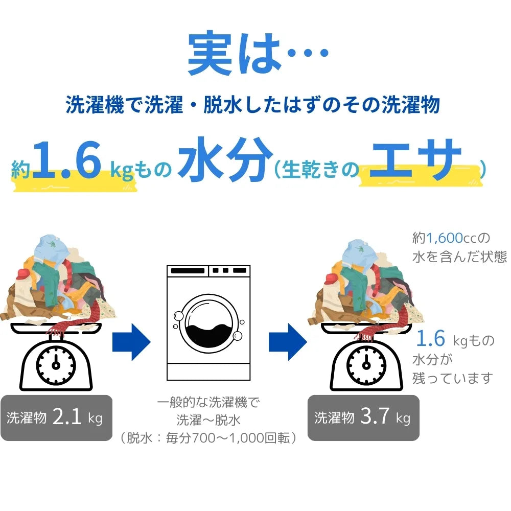コンパクト高速脱水機 ドライサイクロン DK-SD01