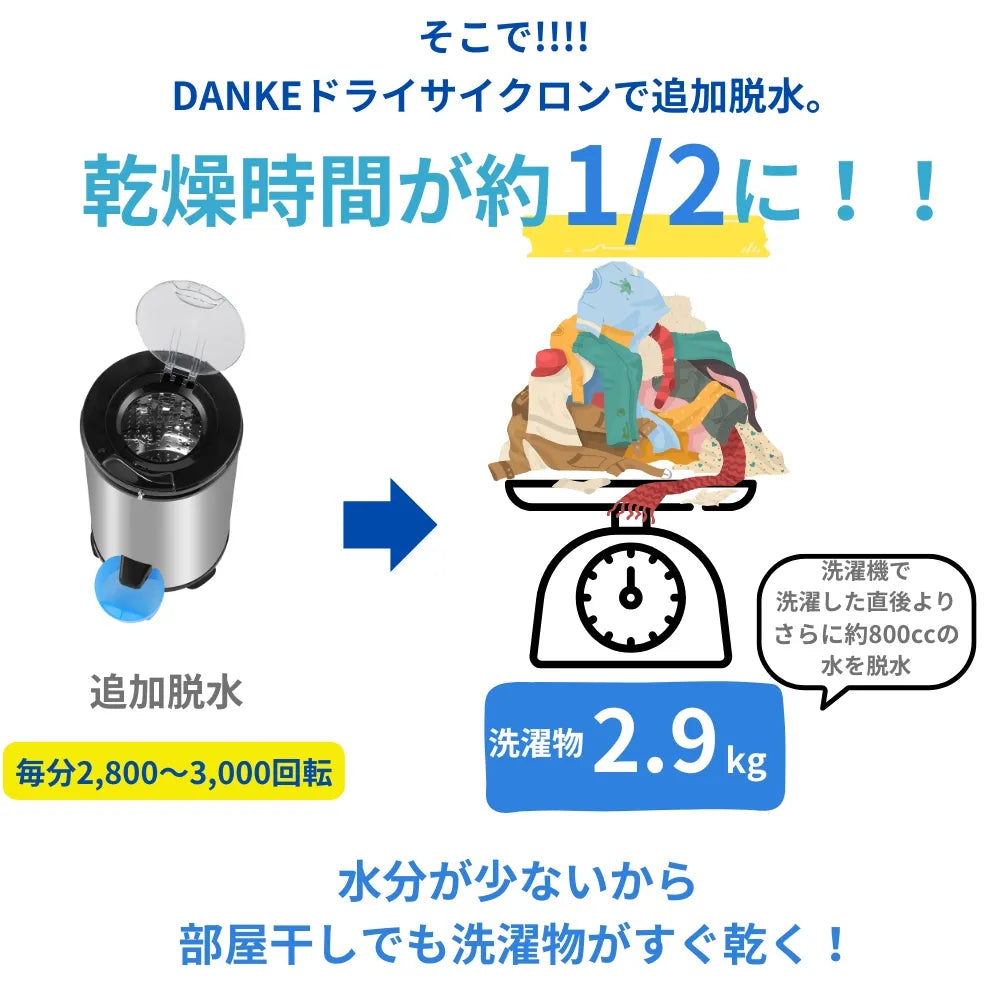 コンパクト高速脱水機 ドライサイクロン DK-SD01