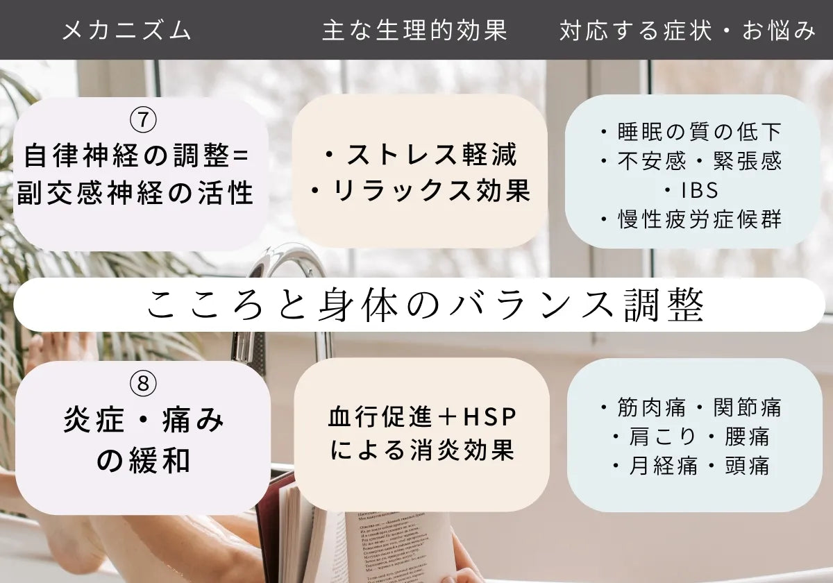 EVOKE SODAは 自律神経の調整による 睡眠の質低下 不安感 緊張感  慢性疲労症候群　IBS改善　炎症 痛みの緩和による　筋肉痛 関節痛 肩こり 腰痛 月経痛 頭痛　などの改善が期待できる高濃度炭酸泉メーカーです。