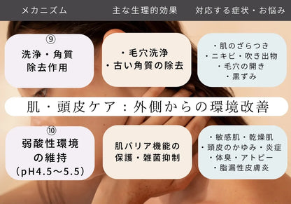 洗浄・角質除去作用によるニキビ  吹き出物 毛穴の開き 黒ずみなどの改善　弱酸性環境の維持による敏感肌 乾燥肌 頭皮のかゆみ 炎症　体臭 アトピー性皮膚炎 脂漏性皮膚炎 の改善が期待できる高濃度炭酸泉メーカーEVOKE SODA